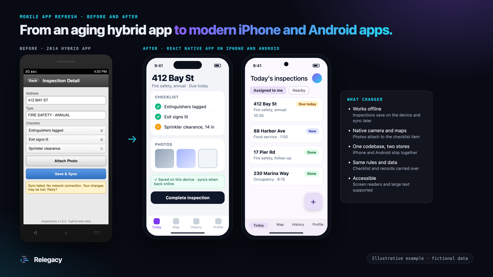 Before: a 2014 hybrid inspection app on an old Android phone, showing a sync failure. After: the same inspection rebuilt in React Native on an iPhone and an Android phone, working offline with photos and a checklist.